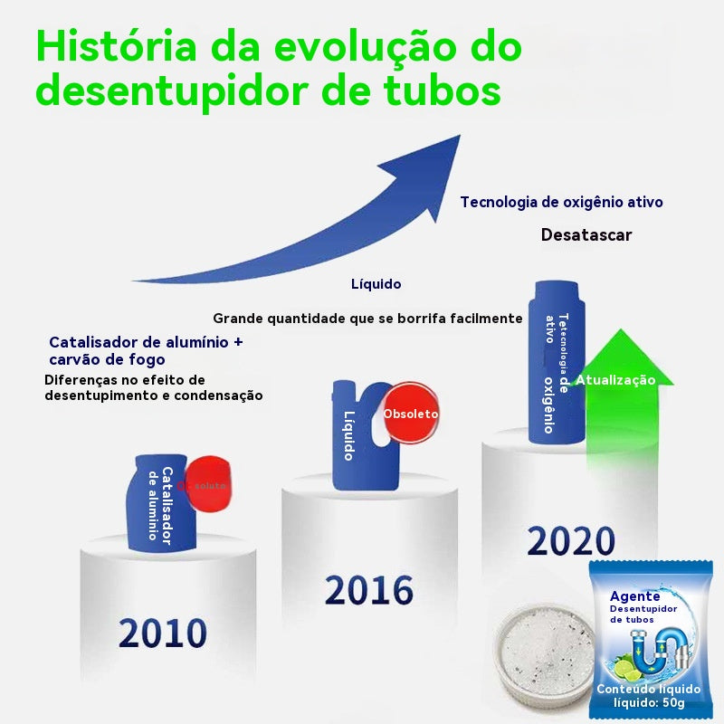 【Compre 2 e leve 1 grátis】💪Potente desentupidor, ideal para dissolver gordura em sanitas, ralos de pavimentos, esgotos e cozinhas, prevenindo entupimentos e corrosão.